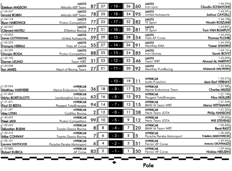 Grille de départ - Imola WEC 2024.png