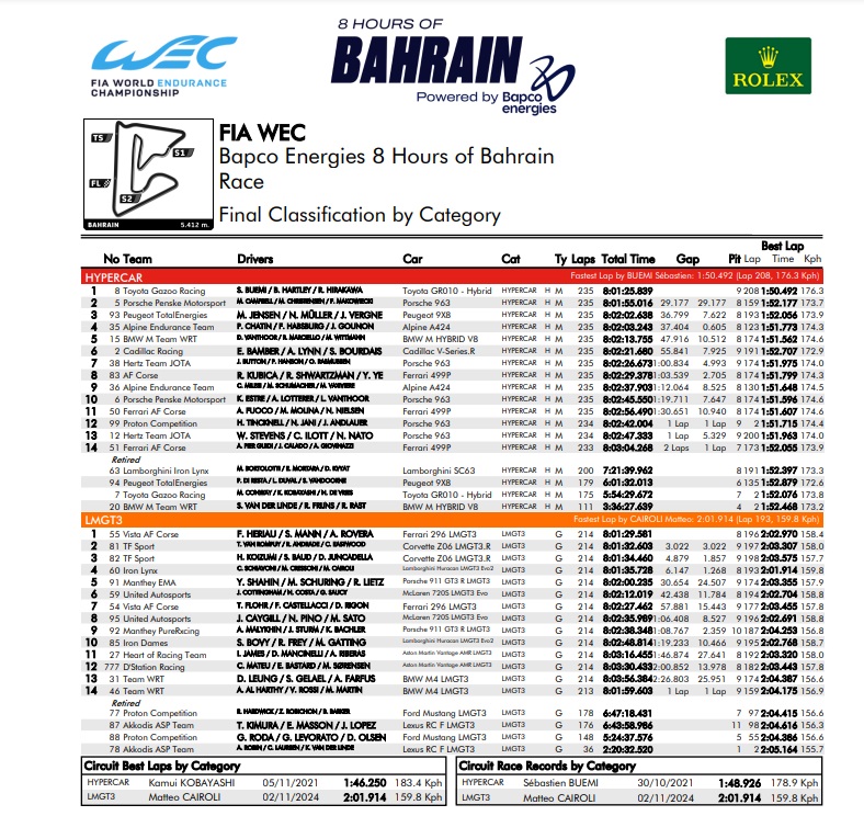 classement bahrain.jpg