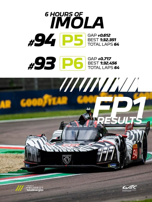 WEC FP1 Imola 2026.jpg