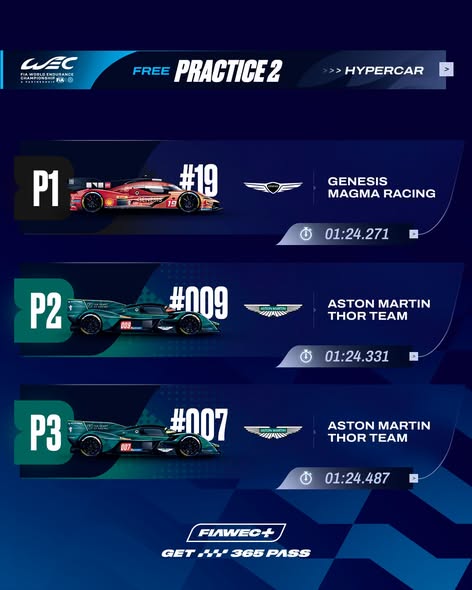 WEC FP2 results Sao Paulo_2.jpeg