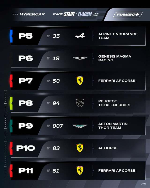 WEC grille de départ Sao Paulo_2.jpeg