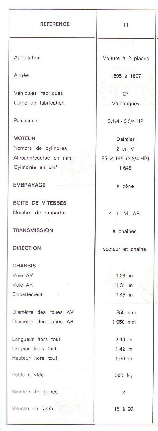 type 11 voiture 2 places 1895 (0).JPG