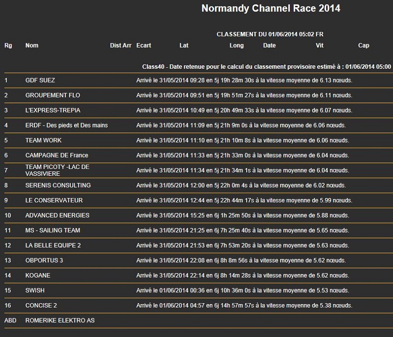 NCR 2014 -  classement final.JPG